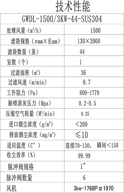 高溫除塵器-粉塵過濾收集裝置-技術指標.jpg